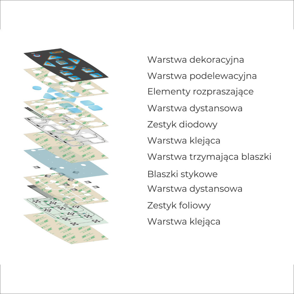Klawiatura membranowa z podświetleniem LED