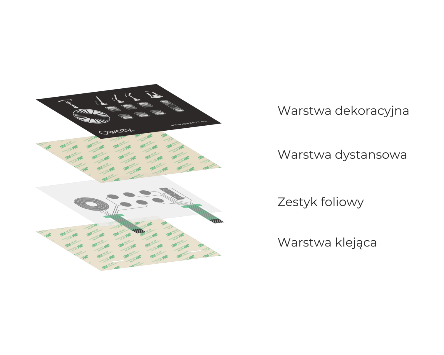 Panel szklany pojemnosciowy – bonding